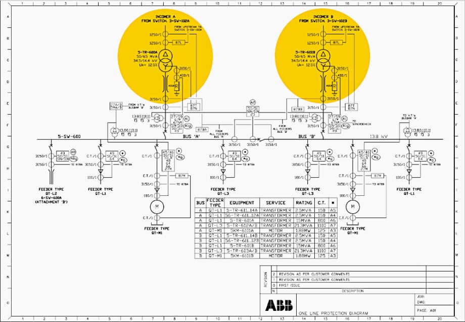 Relay Coordination Study: Selectivity Calculations | EEP