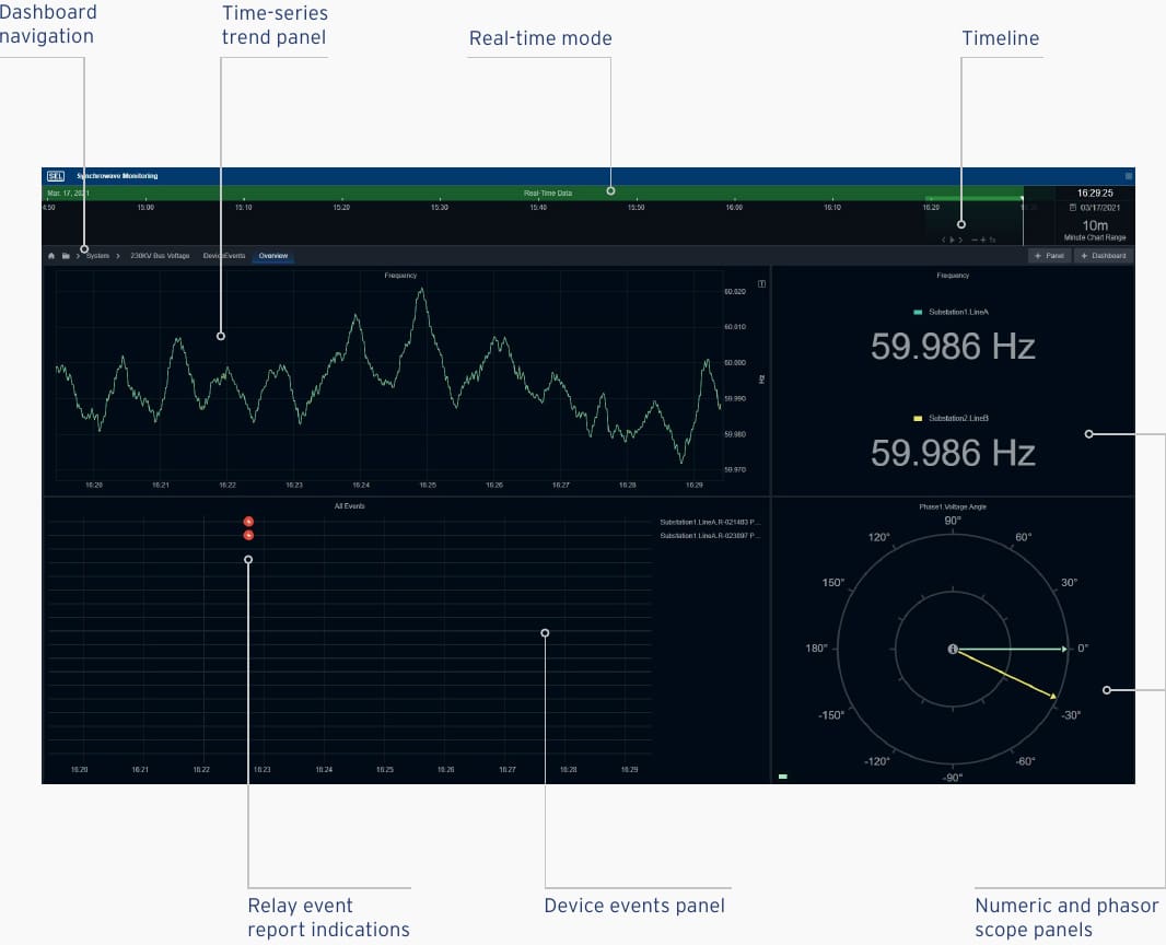 User Interface of Synchrowave Monitoring software