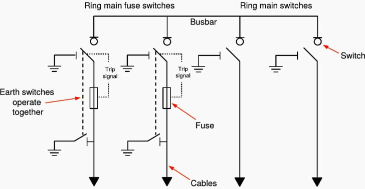 Ring Switch Plx A Practical Guide to the Operation of Ring Main Units | EEP
