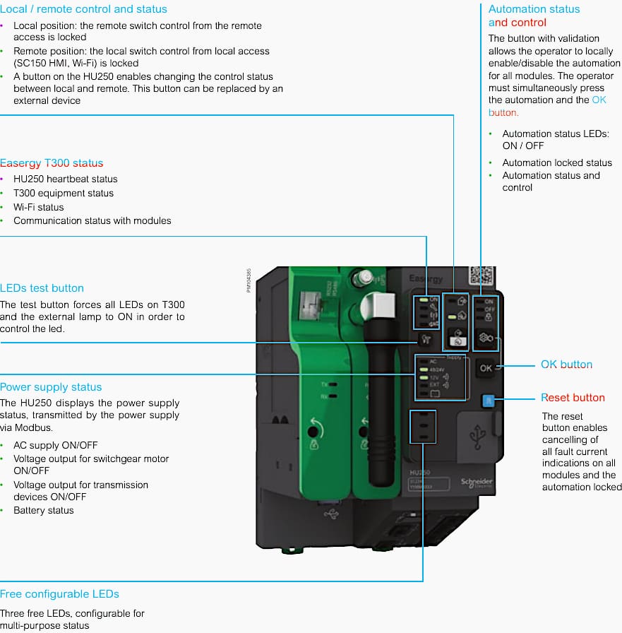 T300 Remote Terminal Unit