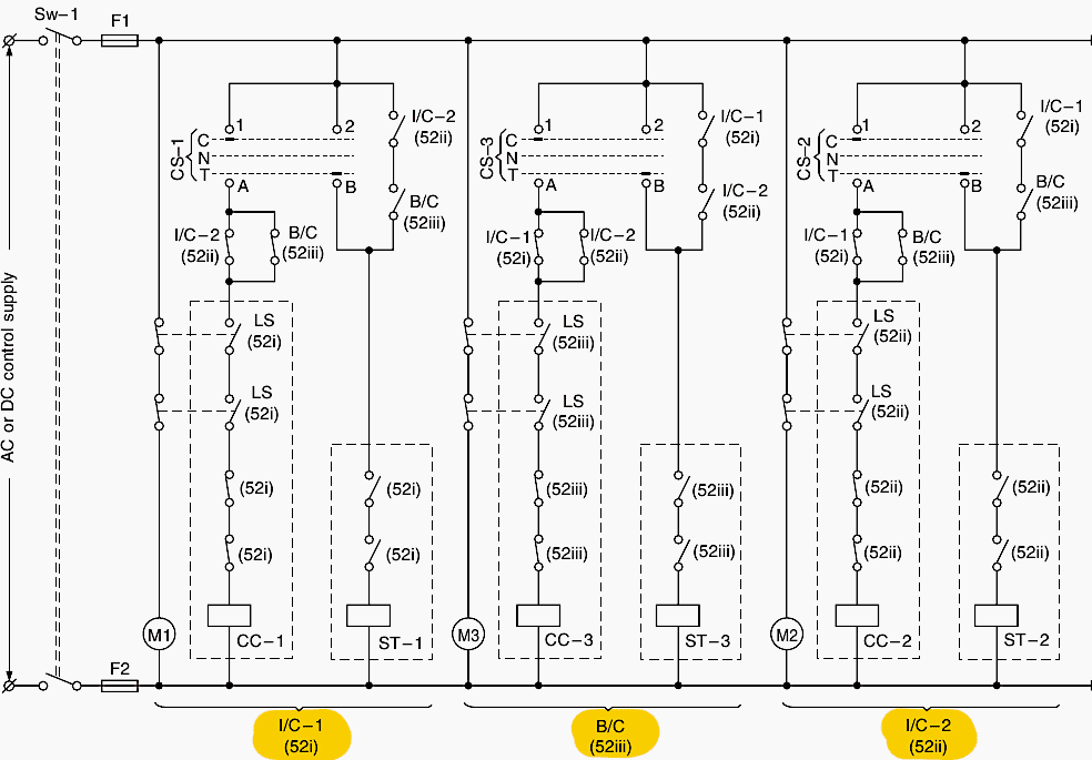 Control scheme for two electrically operated breakers, a bus coupler and two sources of supplies
