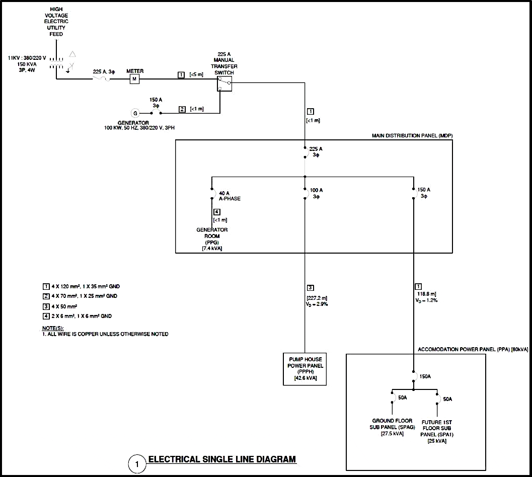 Example Single Line Diagram