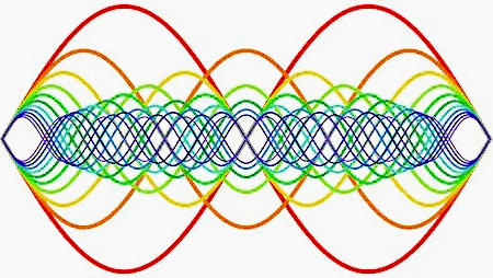 Harmonics resonance