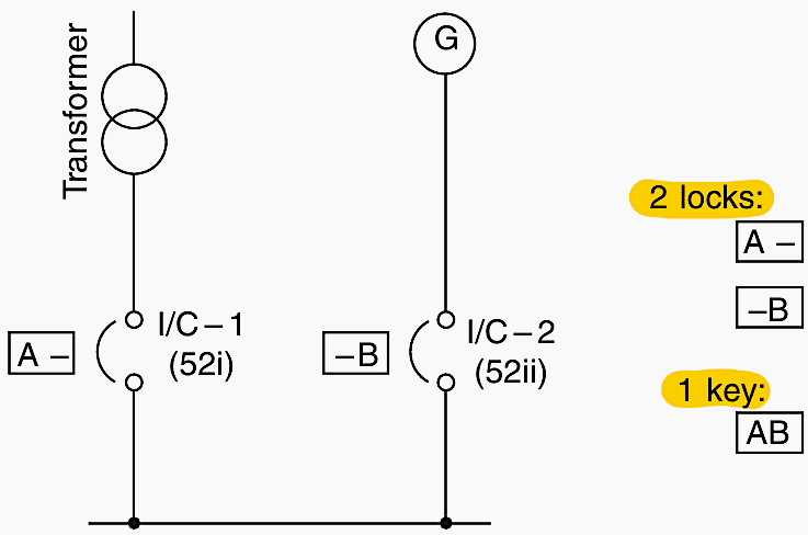Two sources of supply