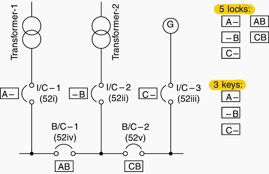 Three sources of supply and two bus couplers