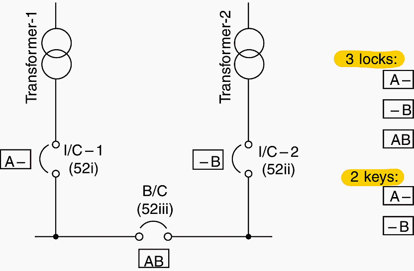 Two sources of supply and a bus coupler