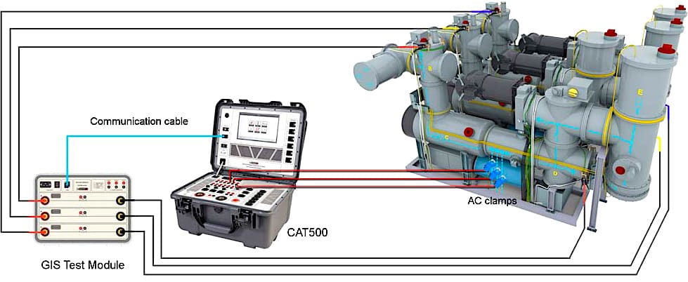 GIS circuit breaker stroke testing