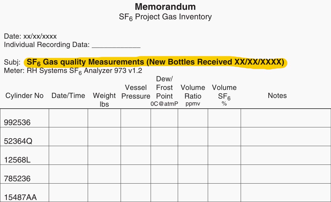 SF6 project gas inventory
