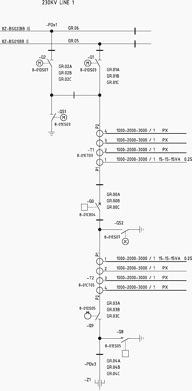 8DN9 GIS swichgear breaker