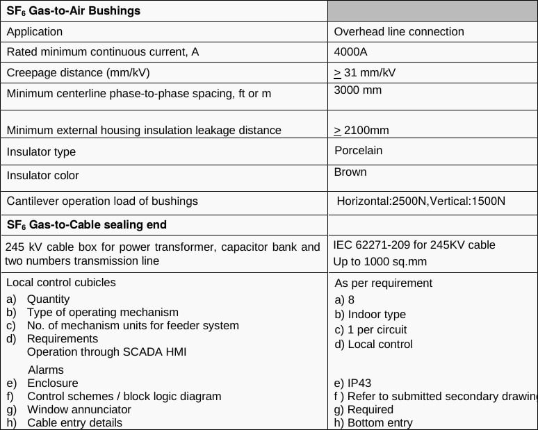 SF6-gas-to-air bushings datasheet