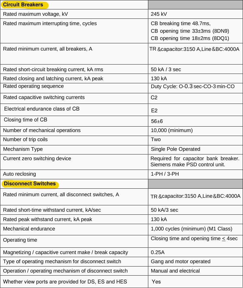 CBs, Disconnect and Earthing Switches Datasheets