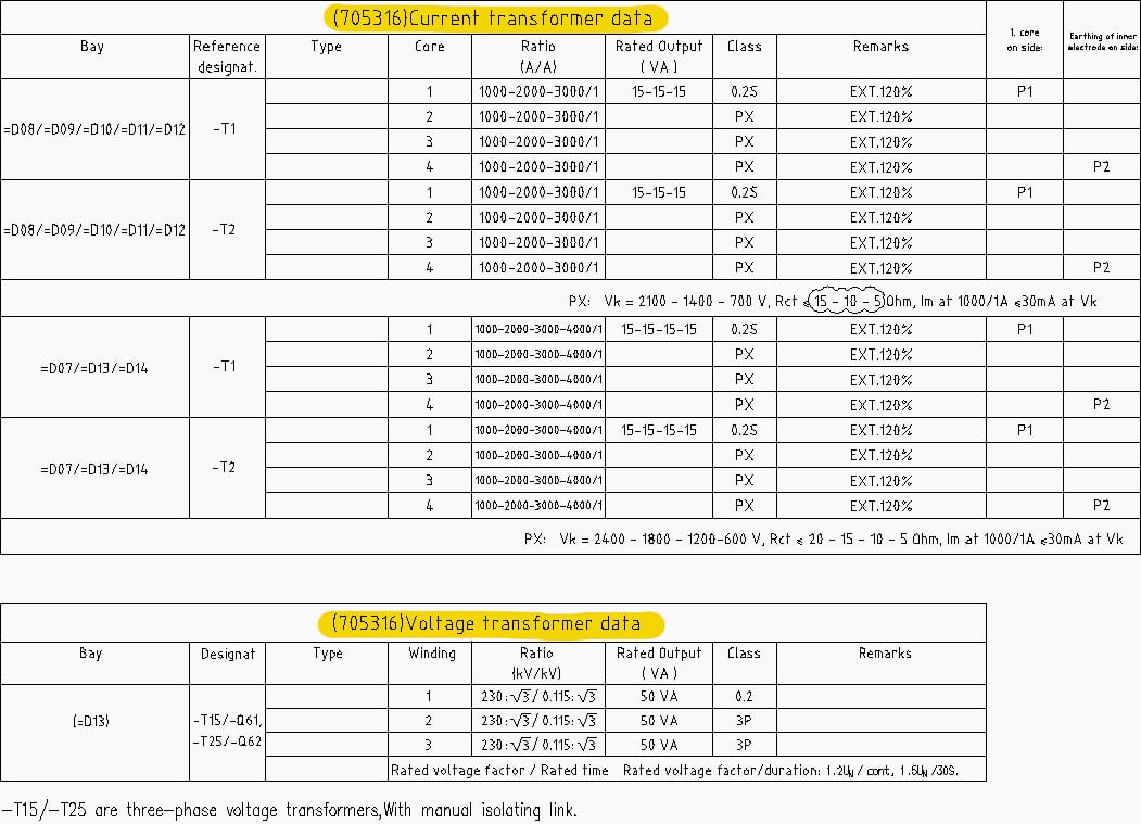 Instrument transformers datasheet