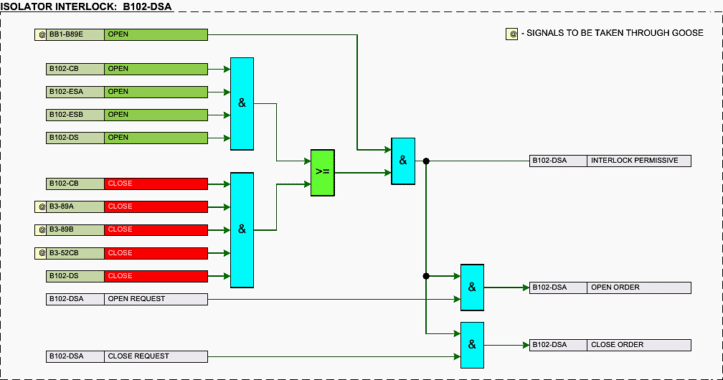 Technical Analysis of BCU Logic in 132kV Line Protection Panel ...