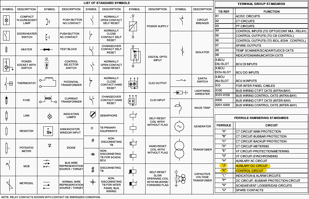 The primary ferrule prefixes applicable to the Reactor Troubles Circuit