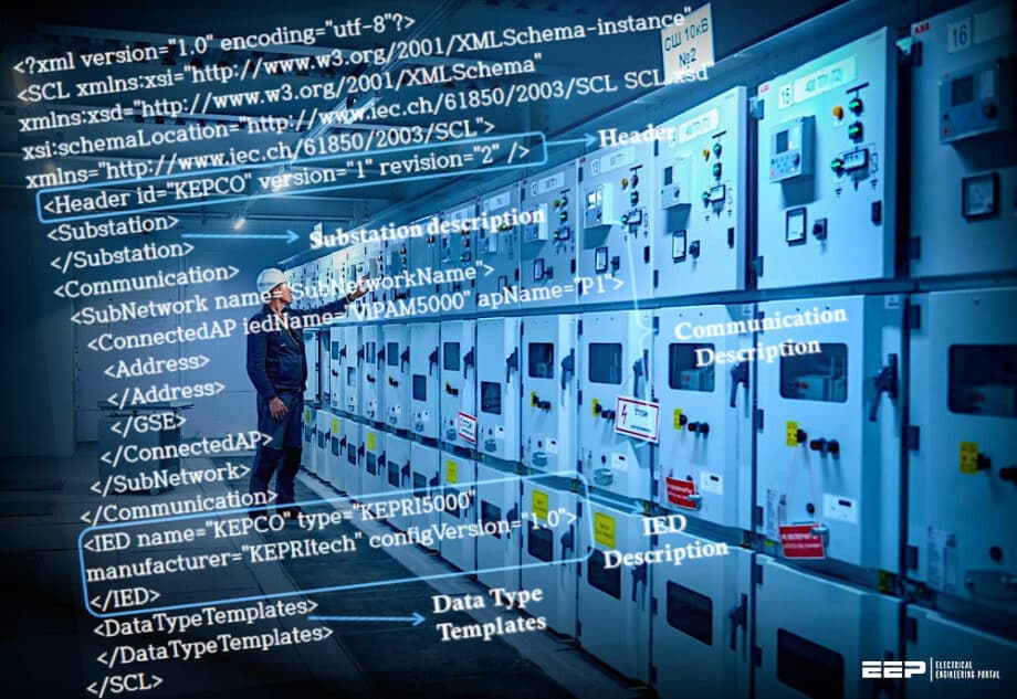 Top Programming Languages in Power Engineering Worth Learning