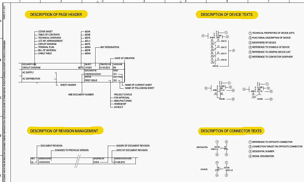 Technical documentation and designations in diagram for 132 GIS