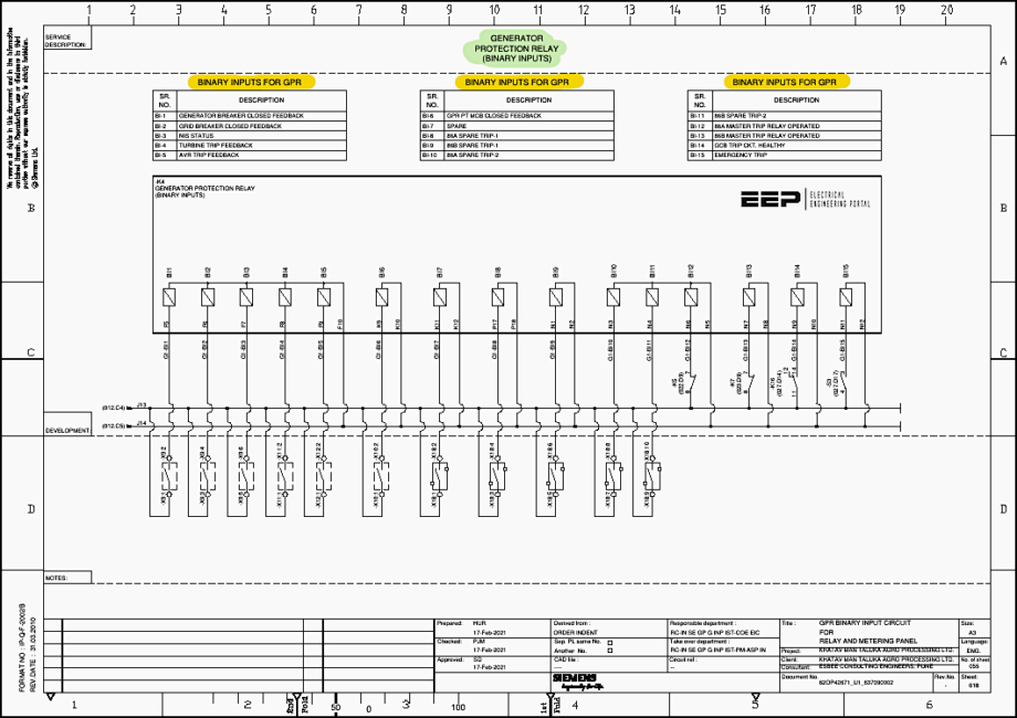 Analysis of the Relay and Metering Panel Schematics (PDF)