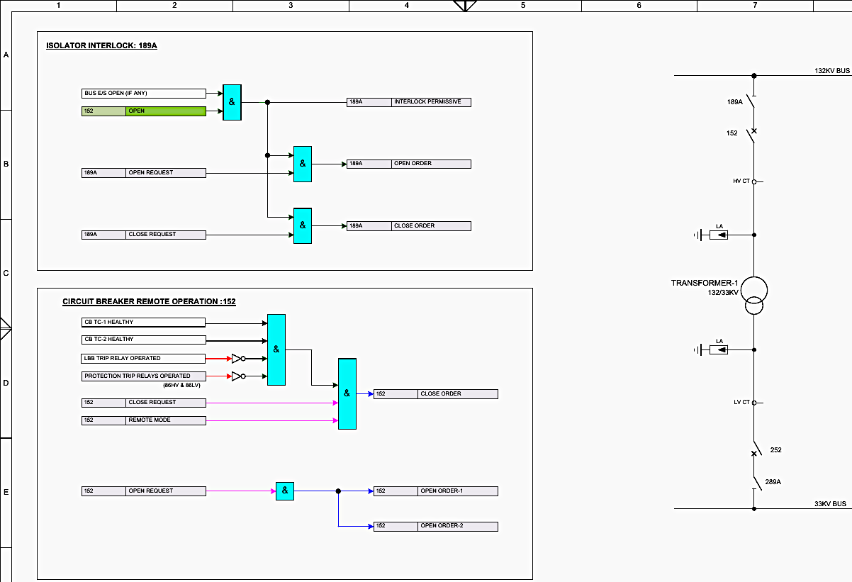 BCPU interlock logics