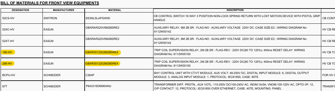 Bill of materials for +1TR1A panel (TCS relays marked in yellow)