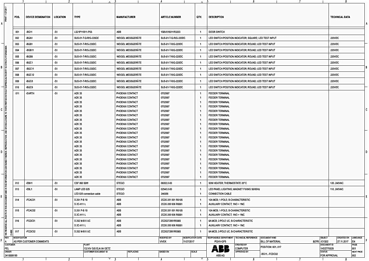 Detailed Bill of Materials (BoM) (Sheet 901)