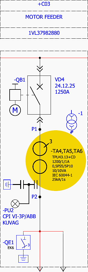 Current Transformers (CTs) in +C03 Motor Feeder Panel