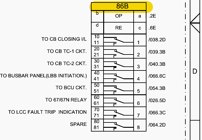 Output Actions of 86B