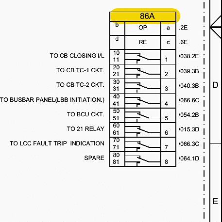 Output Actions of 86A