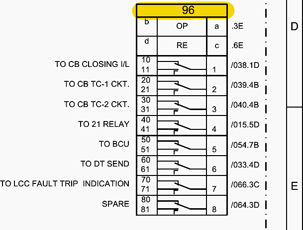 Output Actions of the 96 Relay