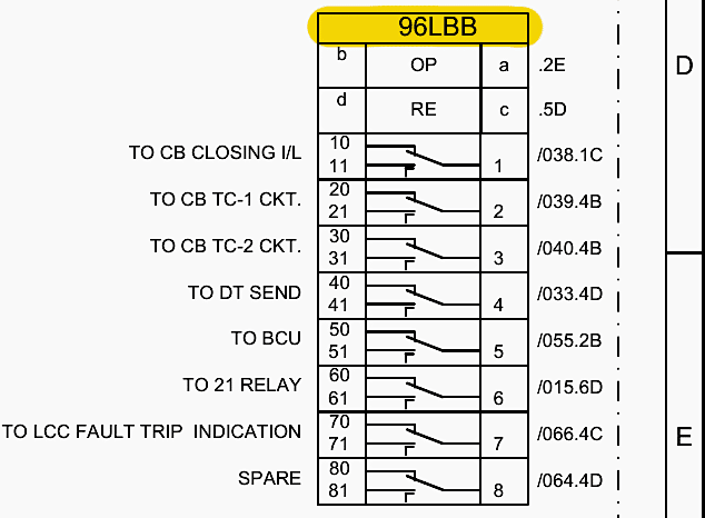 Output Actions of the 96LBB Relay