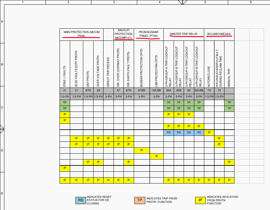Trip Logic Matrix for MiCOM P546, MiCOM P143 and External Faults