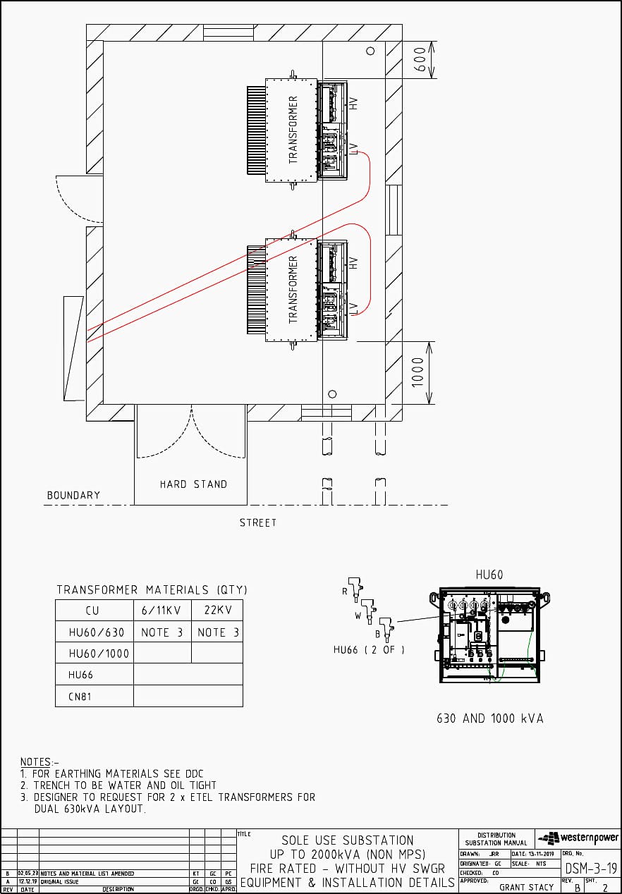 Distribution plant, Equipment, and Substation Layout