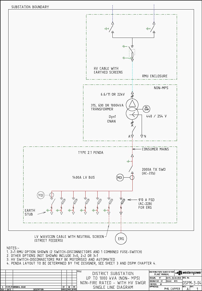 SLD for a distribution substation up to 1000kVA