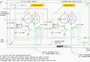 Installation Guide for Distribution Substation Plants