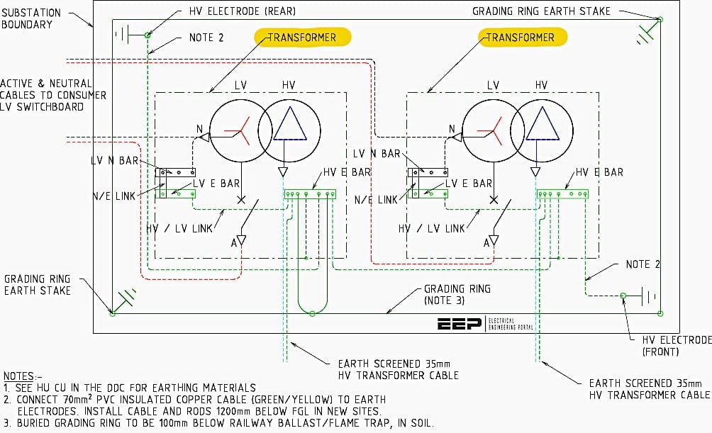 Installation Guide for Distribution Substation Plants