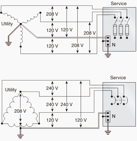 Top: 208Y/120-V, 3-phase, 4-wire wye system; Bottom: 120/240-V, 3-phase, 4-wire delta system