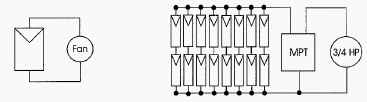 a) Simple powered fan; b) Water pump with maximum power tracking a) Simple powered fan; b) Water pump with maximum power tracking