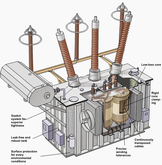 abb power transformer