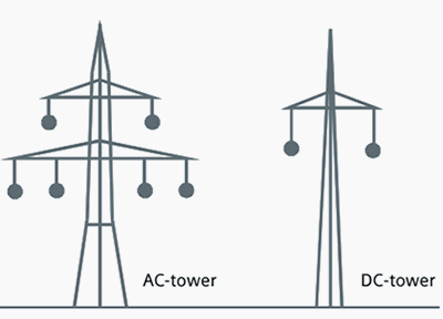 Comparison of AC tower and DC tower