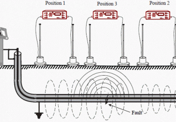 Acoustic surge detection