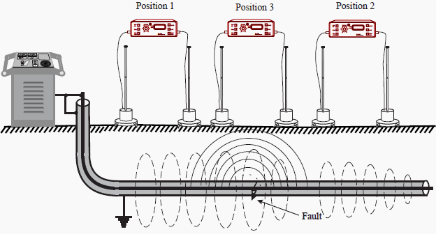 Acoustic surge detection