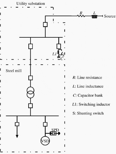 Figure 1b - After additions