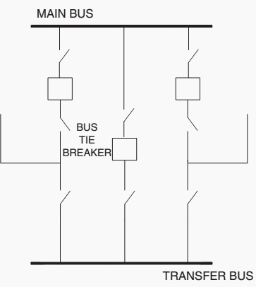 Main And Transfer Inspection Bus Arrangement Commonly Used In Ais