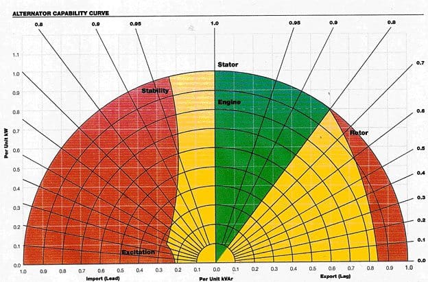 Capacitor Bank Selection Chart