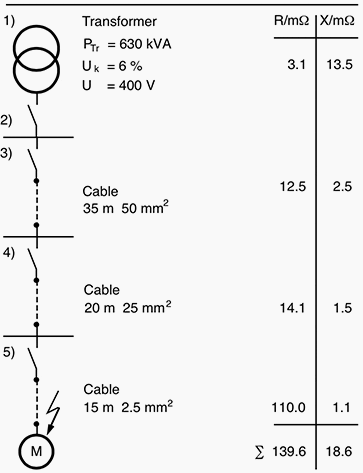 Arrangement of a section of an installation