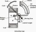 Moving Iron Instruments - Voltmeter and Ammeter