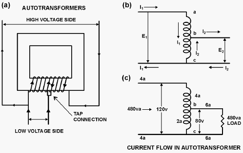 Figure 1 – Autotransformers