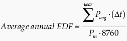 Average annual EDF