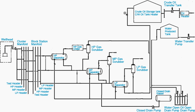 Water Pump Flow Chart