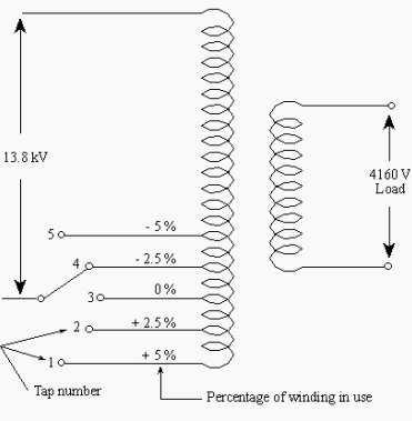 An Example Of Transformer Tap Changer Correct Adjustment