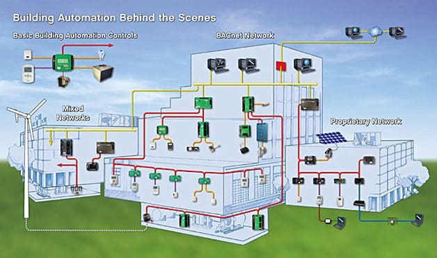 Building Automation and Control Systems